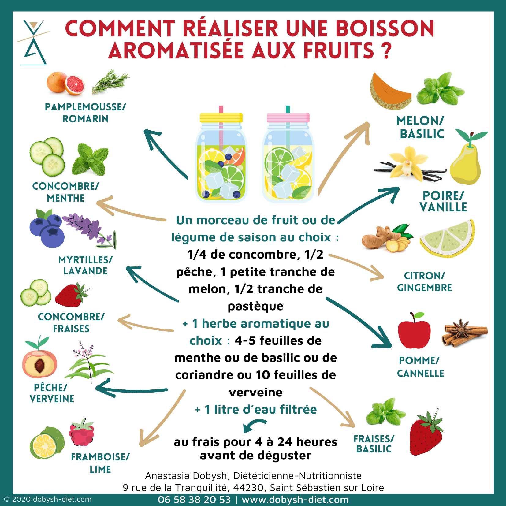 Boissons aromatisées aux fruits