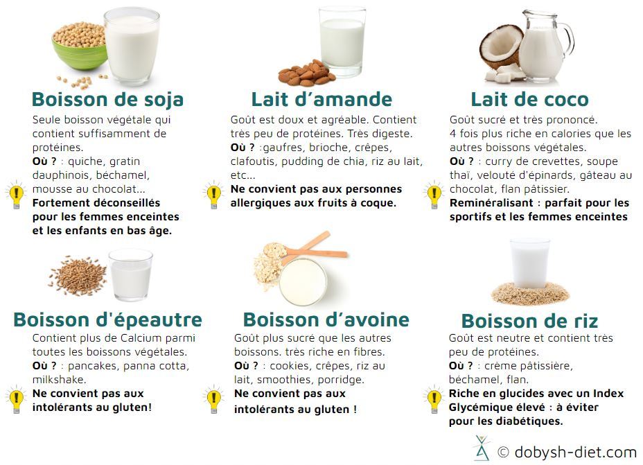 boissons végétales