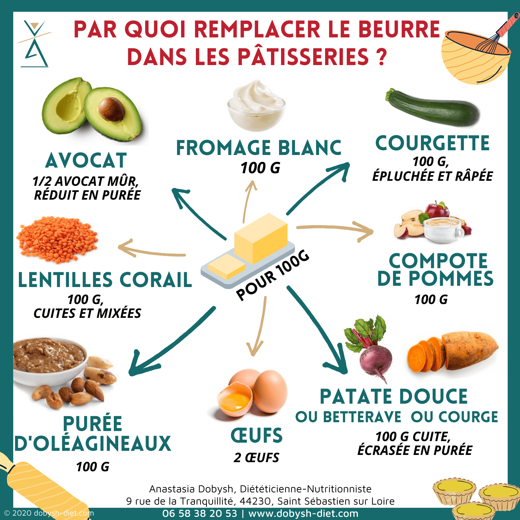 alternatives au beurre